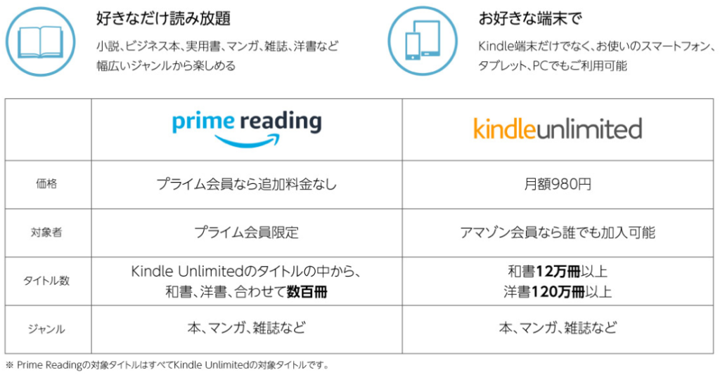 Prime ReadingとKindle unlimitedとの違い